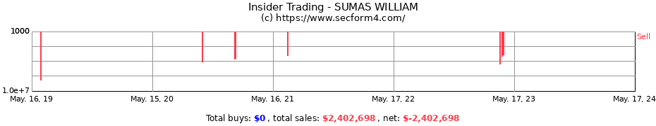 Insider Trading Transactions for SUMAS WILLIAM
