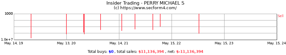 Insider Trading Transactions for PERRY MICHAEL S