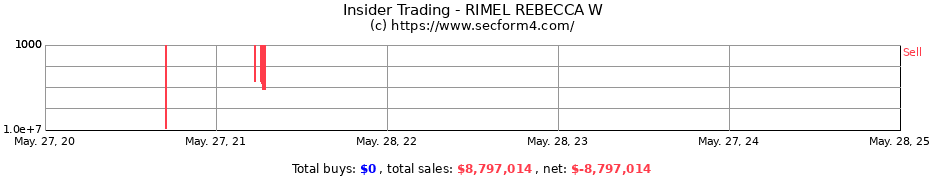 Insider Trading Transactions for RIMEL REBECCA W