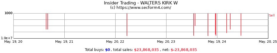 Insider Trading Transactions for WALTERS KIRK W