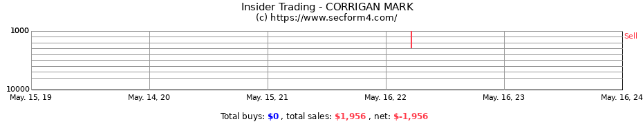 Insider Trading Transactions for CORRIGAN MARK