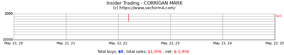 Insider Trading Transactions for CORRIGAN MARK