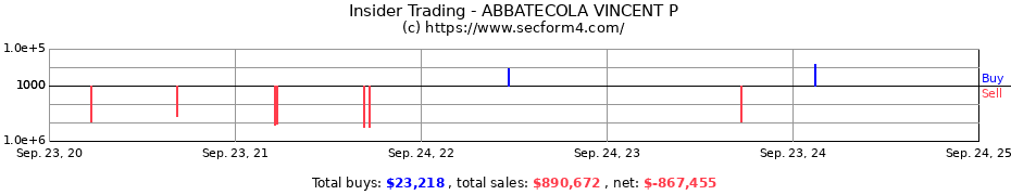 Insider Trading Transactions for ABBATECOLA VINCENT P