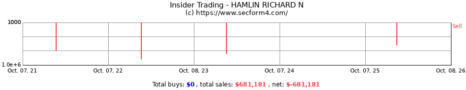 Insider Trading Transactions for HAMLIN RICHARD N