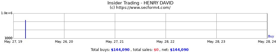 Insider Trading Transactions for HENRY DAVID