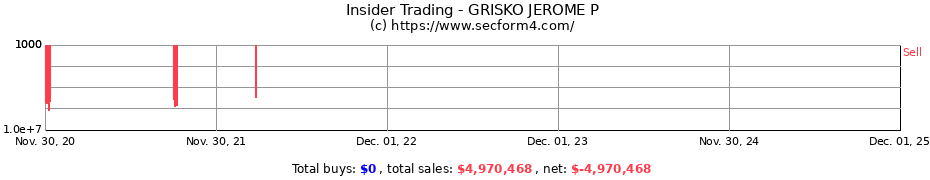 Insider Trading Transactions for GRISKO JEROME P