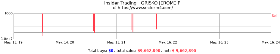 Insider Trading Transactions for GRISKO JEROME P