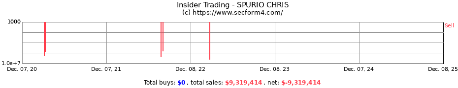 Insider Trading Transactions for SPURIO CHRIS