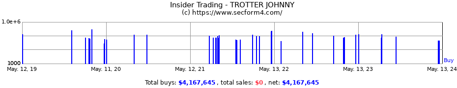 Insider Trading Transactions for TROTTER JOHNNY
