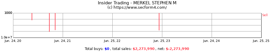 Insider Trading Transactions for MERKEL STEPHEN M