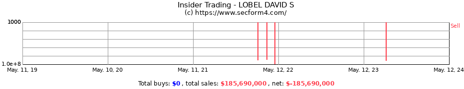 Insider Trading Transactions for LOBEL DAVID S