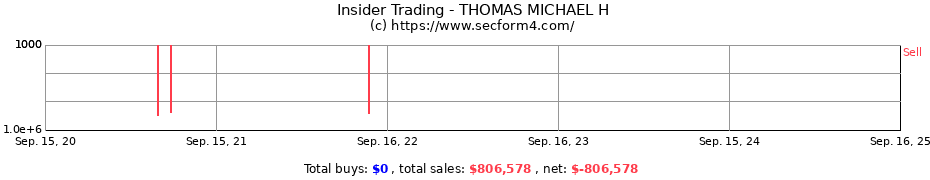 Insider Trading Transactions for THOMAS MICHAEL H