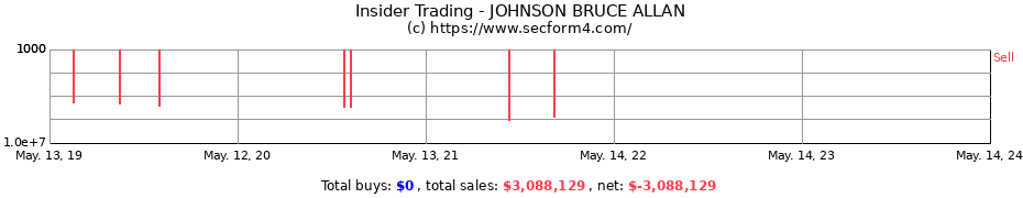 Insider Trading Transactions for JOHNSON BRUCE ALLAN