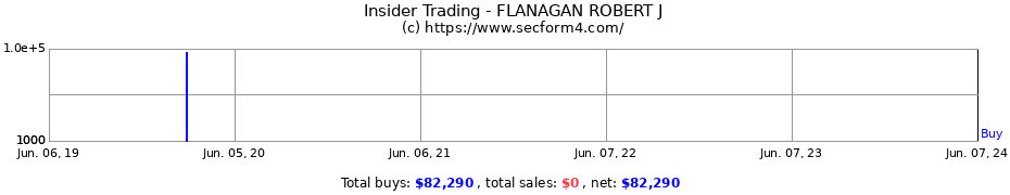 Insider Trading Transactions for FLANAGAN ROBERT J
