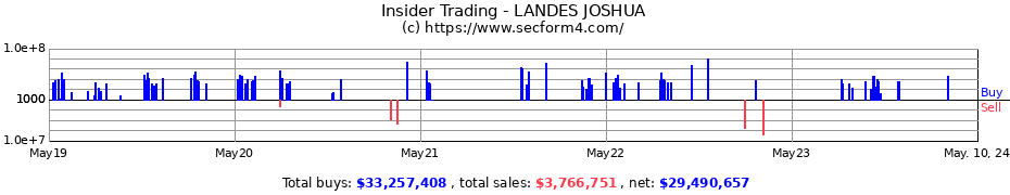 Insider Trading Transactions for LANDES JOSHUA