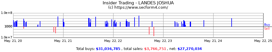 Insider Trading Transactions for LANDES JOSHUA