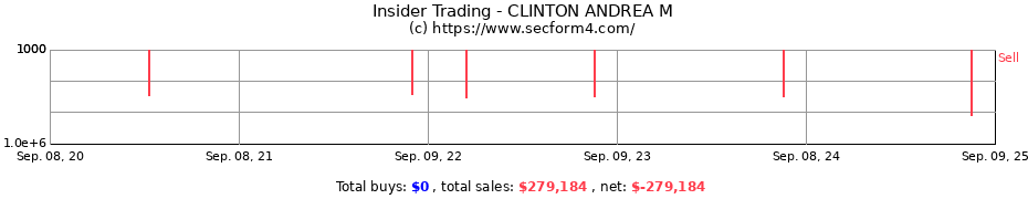 Insider Trading Transactions for CLINTON ANDREA M