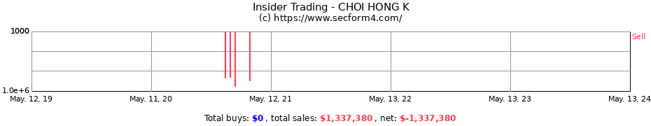 Insider Trading Transactions for CHOI HONG K