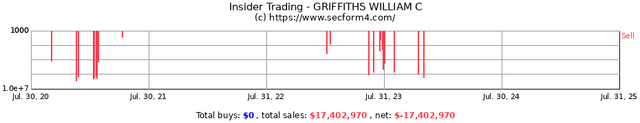 Insider Trading Transactions for GRIFFITHS WILLIAM C