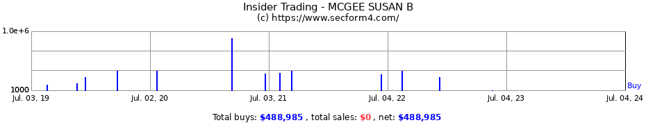 Insider Trading Transactions for MCGEE SUSAN B