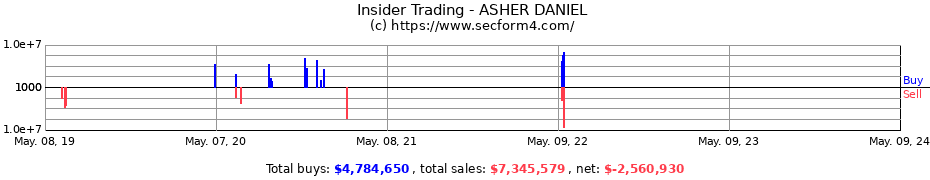 Insider Trading Transactions for ASHER DANIEL