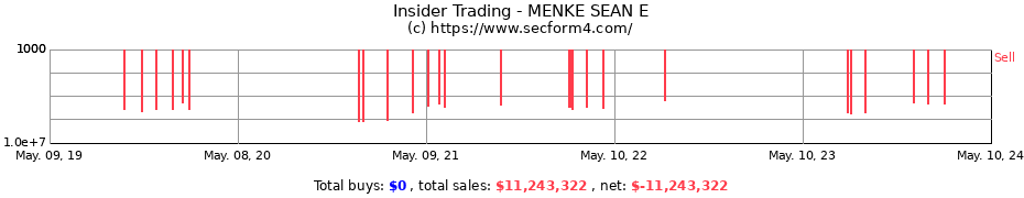 Insider Trading Transactions for MENKE SEAN E