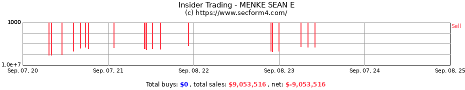 Insider Trading Transactions for MENKE SEAN E