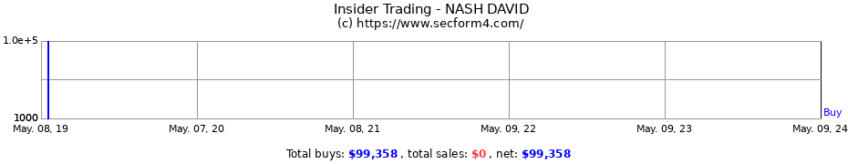 Insider Trading Transactions for NASH DAVID