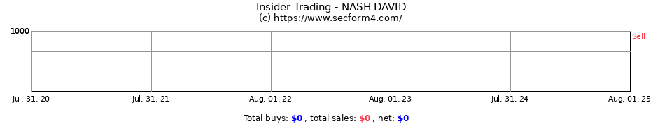 Insider Trading Transactions for NASH DAVID