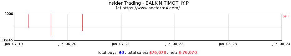 Insider Trading Transactions for BALKIN TIMOTHY P