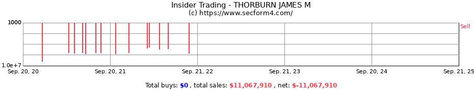 Insider Trading Transactions for THORBURN JAMES M