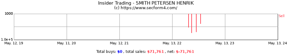 Insider Trading Transactions for SMITH PETERSEN HENRIK