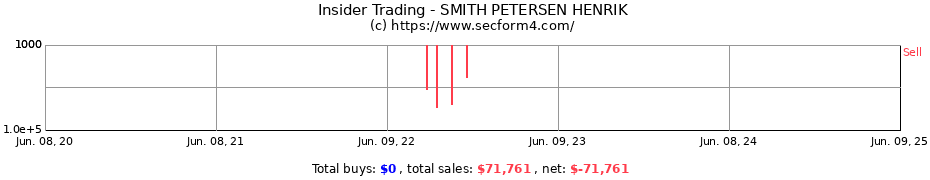 Insider Trading Transactions for SMITH PETERSEN HENRIK