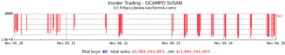 Insider Trading Transactions for OCAMPO SUSAN
