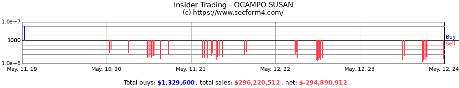 Insider Trading Transactions for OCAMPO SUSAN
