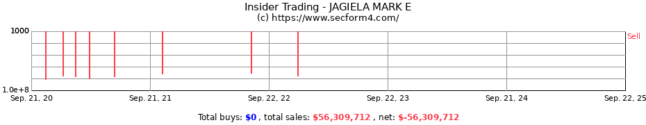 Insider Trading Transactions for JAGIELA MARK E