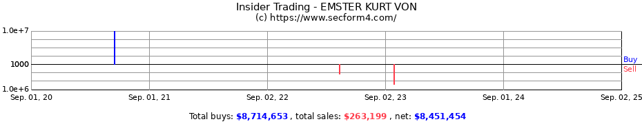 Insider Trading Transactions for EMSTER KURT VON