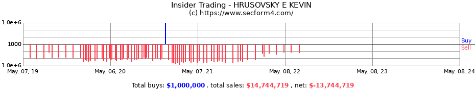 Insider Trading Transactions for HRUSOVSKY E KEVIN