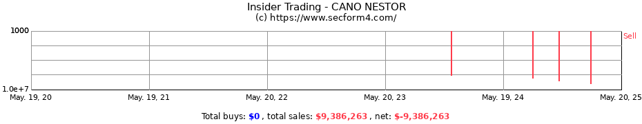 Insider Trading Transactions for CANO NESTOR