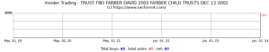 Insider Trading Transactions for TRUST FBO FARBER DAVID 2002 FARBER CHILD TRUSTS DEC 12 2002