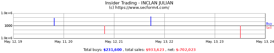 Insider Trading Transactions for INCLAN JULIAN
