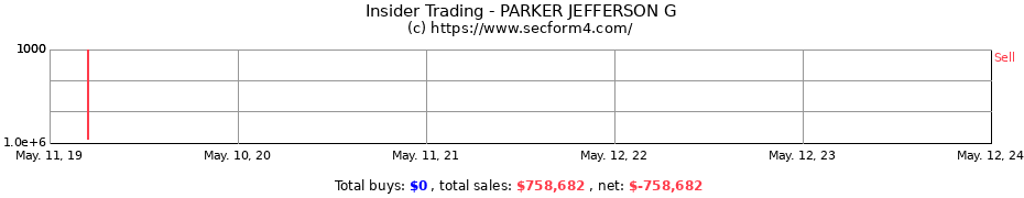 Insider Trading Transactions for PARKER JEFFERSON G