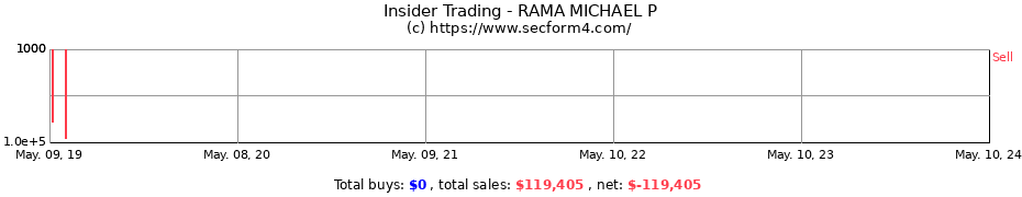 Insider Trading Transactions for RAMA MICHAEL P
