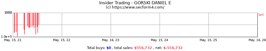 Insider Trading Transactions for GORSKI DANIEL E