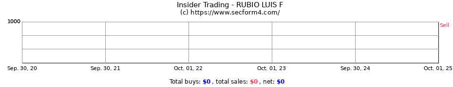 Insider Trading Transactions for RUBIO LUIS F