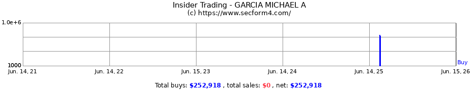 Insider Trading Transactions for GARCIA MICHAEL A