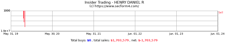 Insider Trading Transactions for HENRY DANIEL R