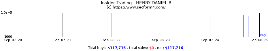 Insider Trading Transactions for HENRY DANIEL R