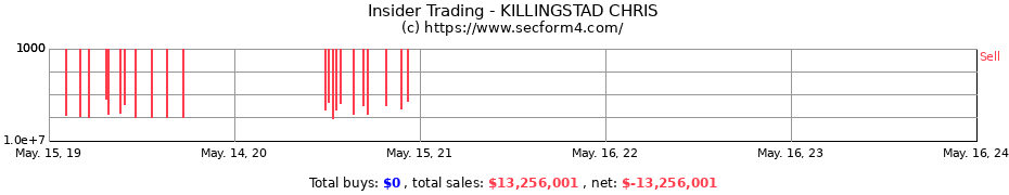 Insider Trading Transactions for KILLINGSTAD CHRIS