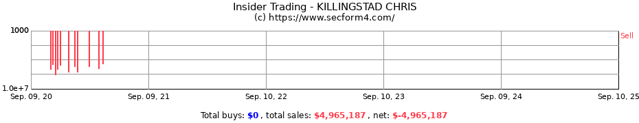 Insider Trading Transactions for KILLINGSTAD CHRIS